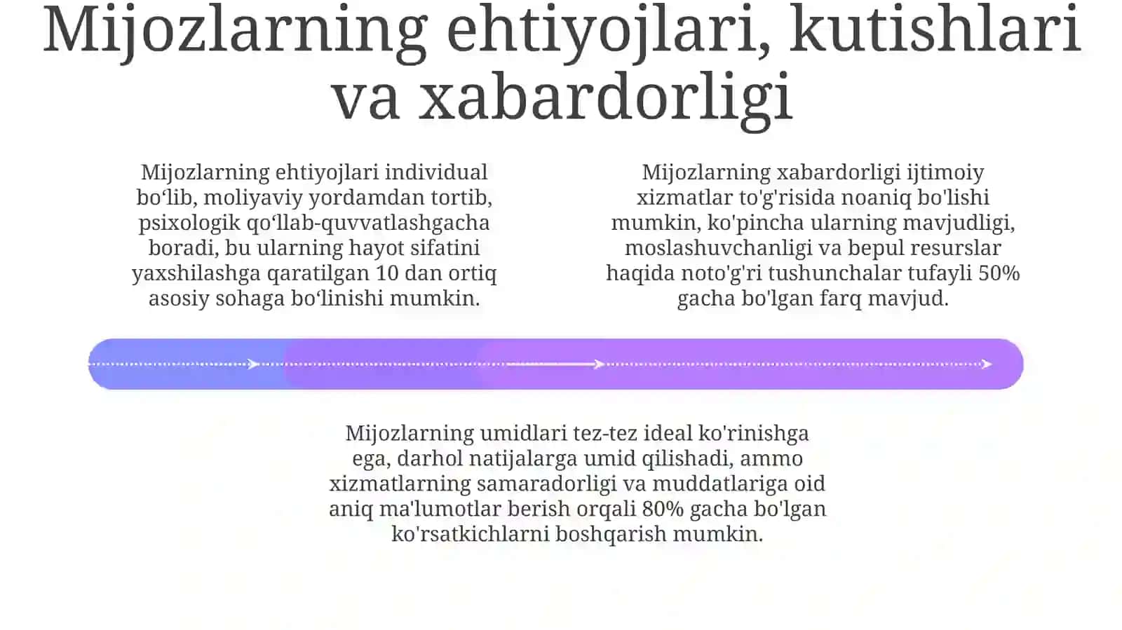 Ijtimoiy xizmatlarni amalga oshirishda mutaxassislar va mijoz motivatsiyasi 4