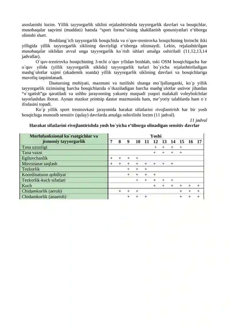 Yillik sport tayyorgarligi davrlari va bosqishlari 4