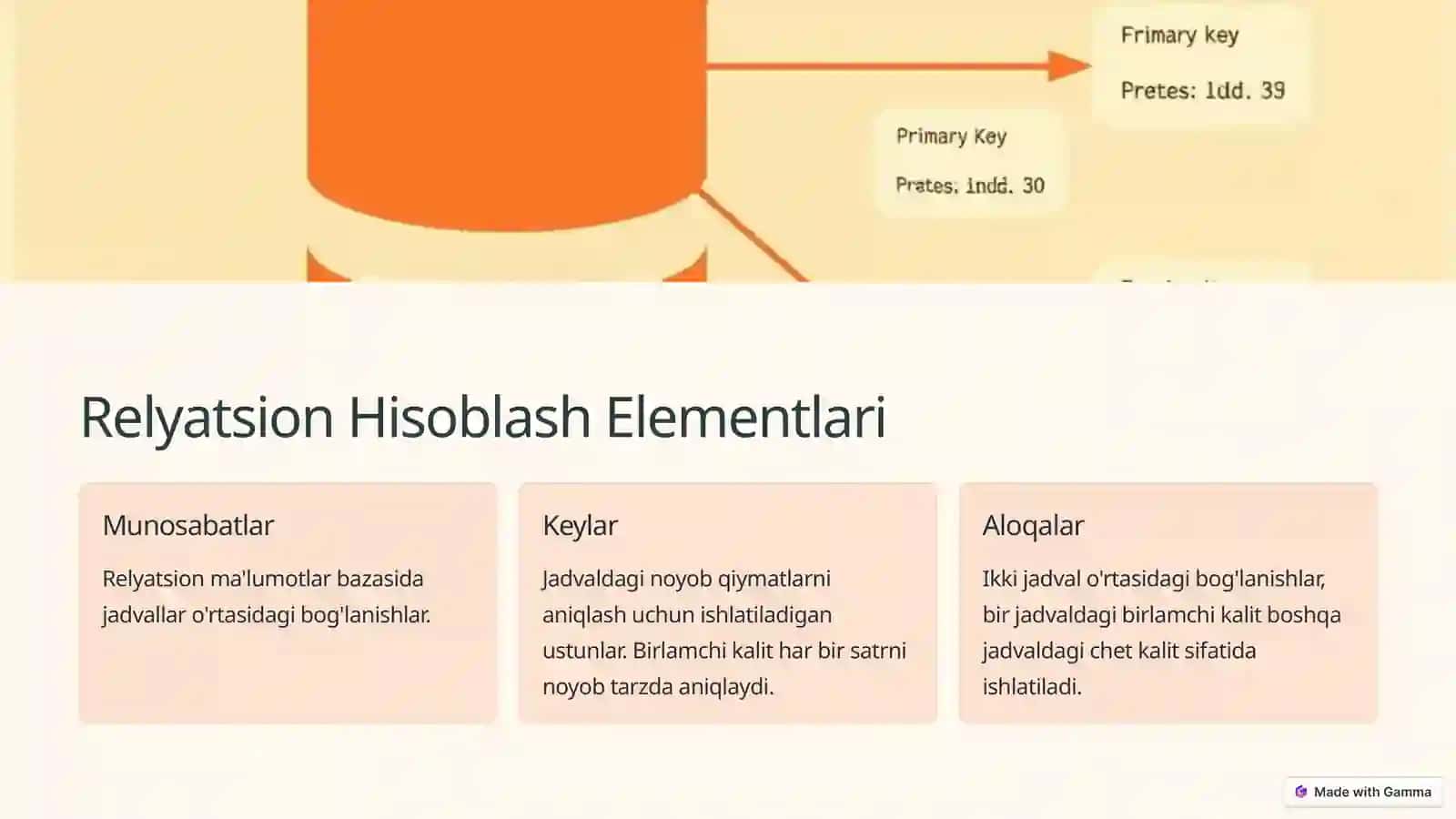 Relyatsion Algebra va Relyatsion Hisoblash Elementlari 4
