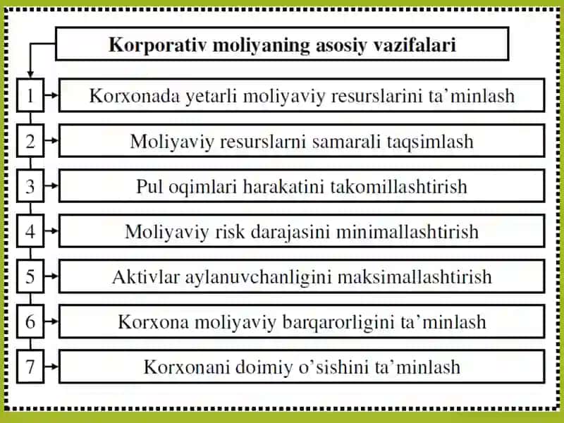 Korporativ moliyaning iqtisodiy mazmuniva tashkil etilishi 4