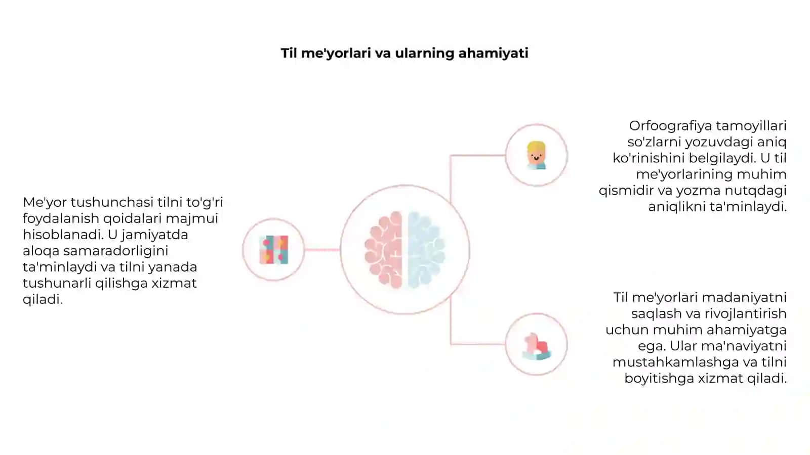 Me'yor tushunchasi. Orfogrofiya tamoyillari 4
