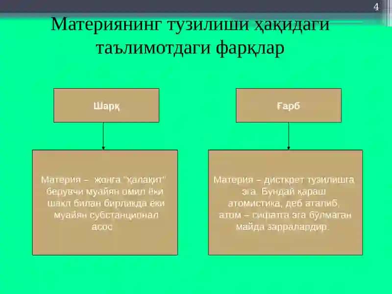 Фалсафий тафаккур эволюцияси. Қадимги давр, ўрта асрлар, уйғониш даври фалсафа 4