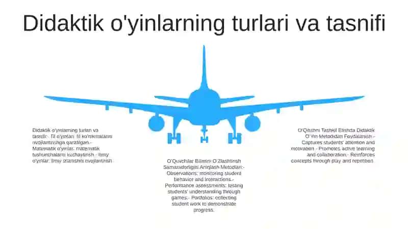 OʻQitishni Tashkil Etishda Didaktik OʻYin Metodidan Foydalanish 4