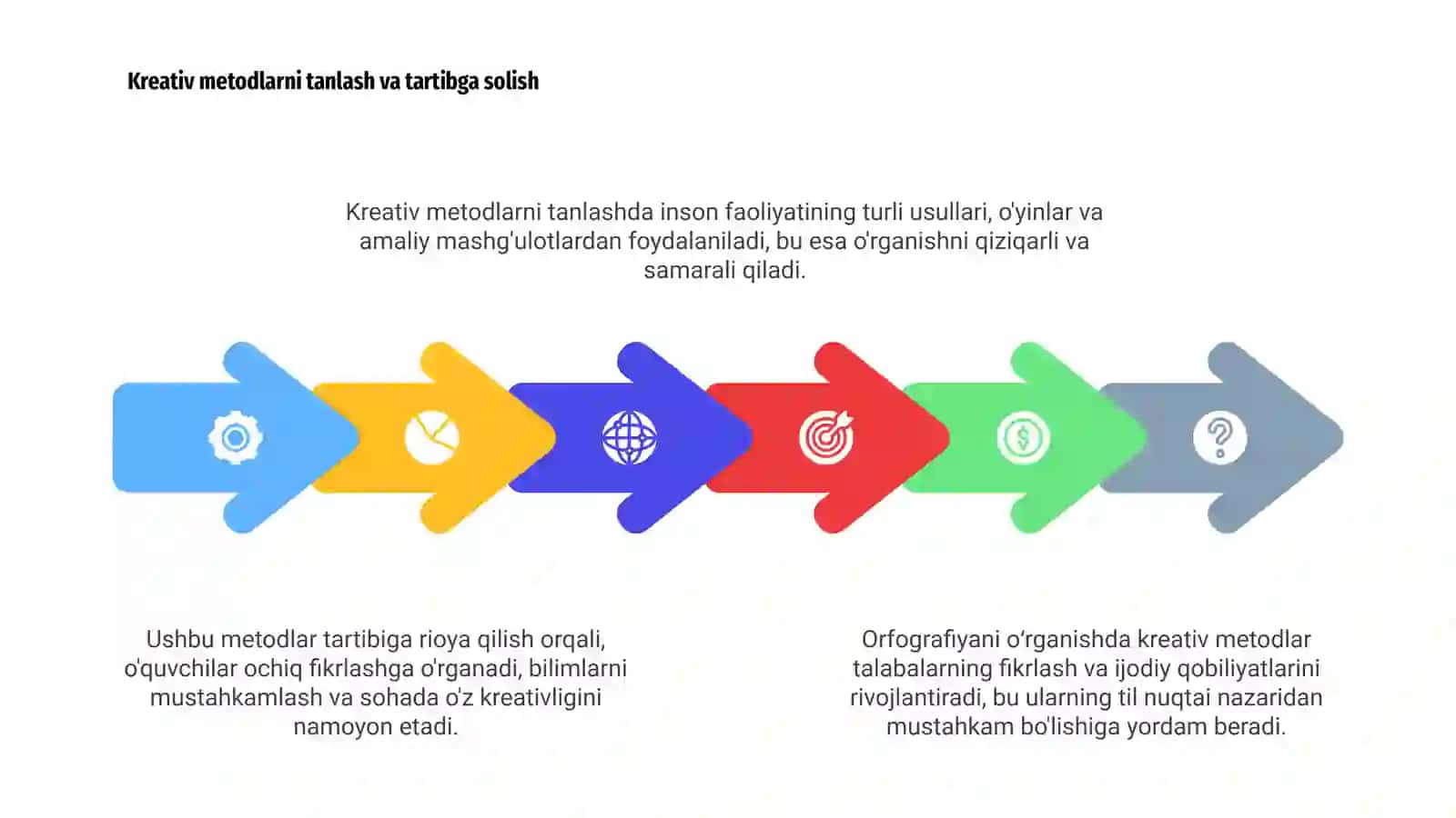 Orfografiyani oʻrganishda kreativ metod va usullar 4
