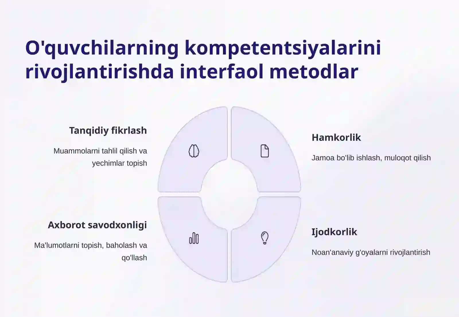Yoshlar tarbiyasida bilim  ko'nikma malaka va kompetetntsiyalarni oshirishga qaratilgan ilg'or pedagog va axborot texnalogiyalardan foydalanish 4