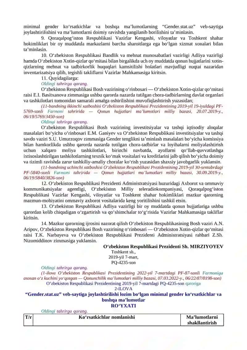 XOTIN-QIZLARNING MEHNAT HUQUQLARI KAFOLATLARINI YANADA KUCHAYTIRISH VA TADBIRKORLIK FAOLIYATINI QO‘LLAB-QUVVATLASHGA OID CHORA-TADBIRLAR TO‘G‘RISIDA 4