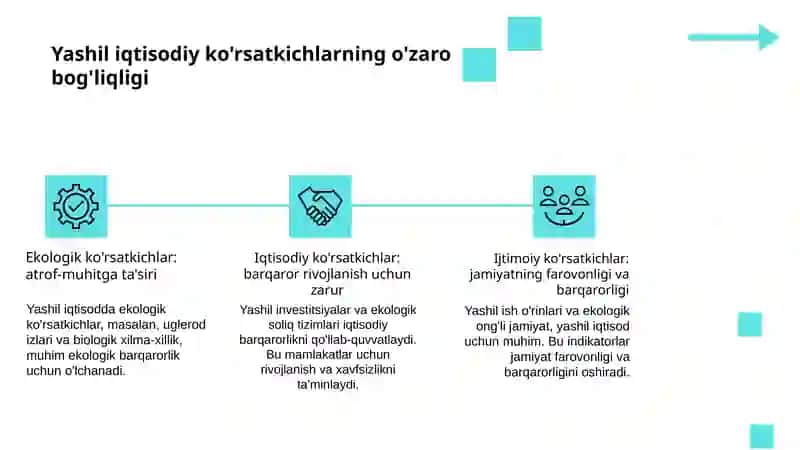 Yashil iqtisodni tavsiflovchi ko'rsatkichlar mohiyati 4