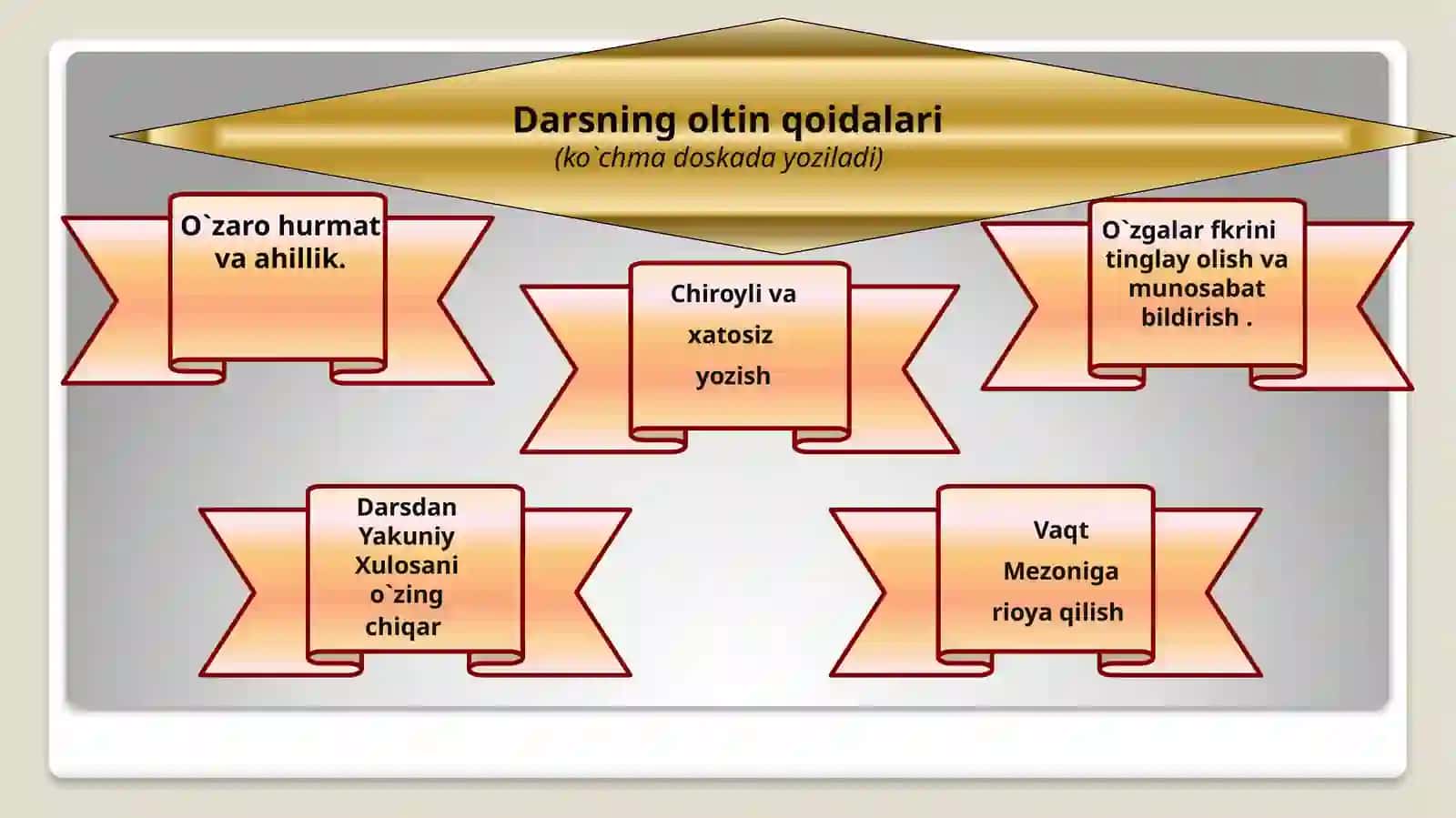 Darsning shiori: O’tmishni o’rgan, bugunni bil, kelajakni qur 4