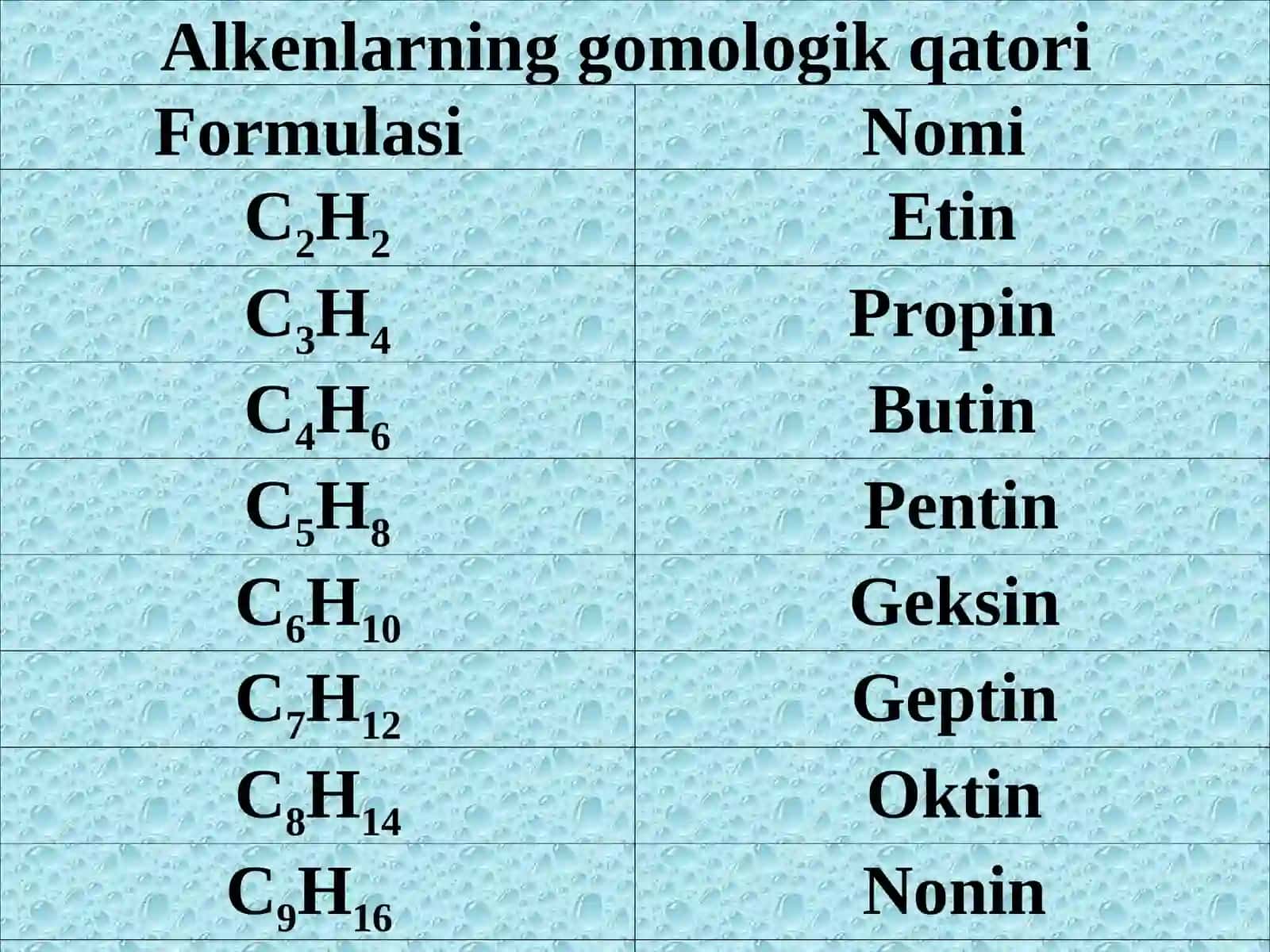Alkinlar gomologik qatori, olinishi va xossalari 4