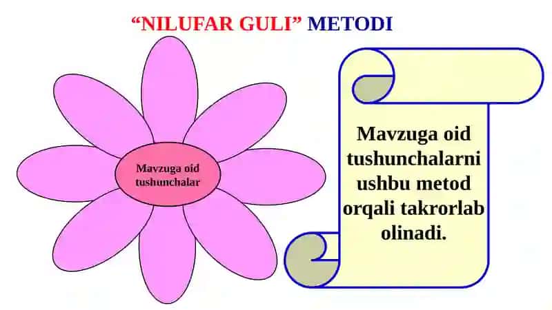 Nutq va uni o‘stirish tushunchasi. Nutq turlari. Qayta hikoyalash va bayonning turlari Og‘zaki va yozma insho turlari. 4