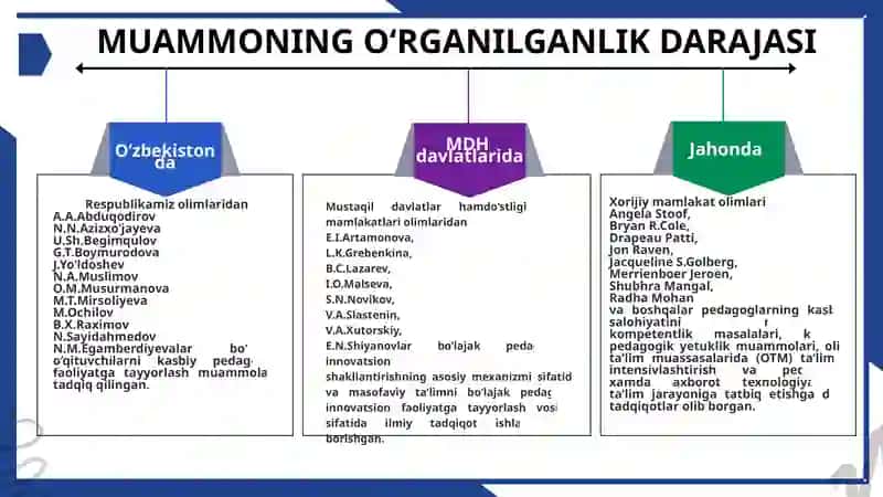 Ta’limtarbiyanazariyasi va metodikasi(boshlang‘ichta’lim) 4