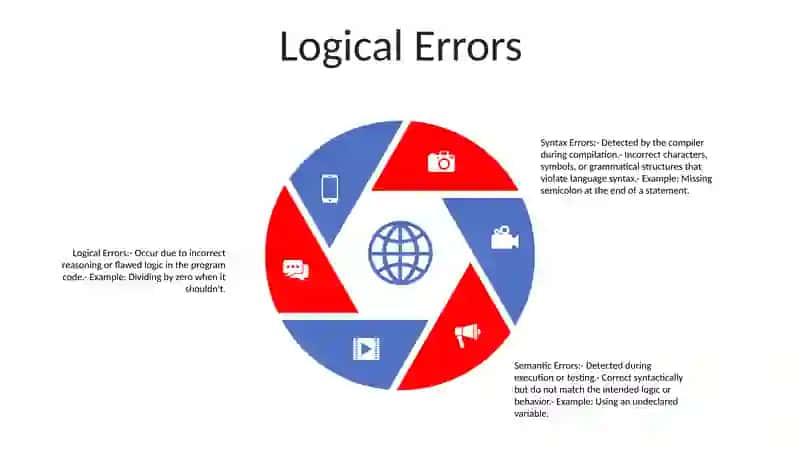 Types Of Errors 4