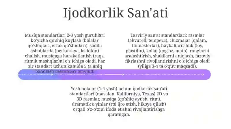 Maktabgacha ta'lim matematik standartlari 4