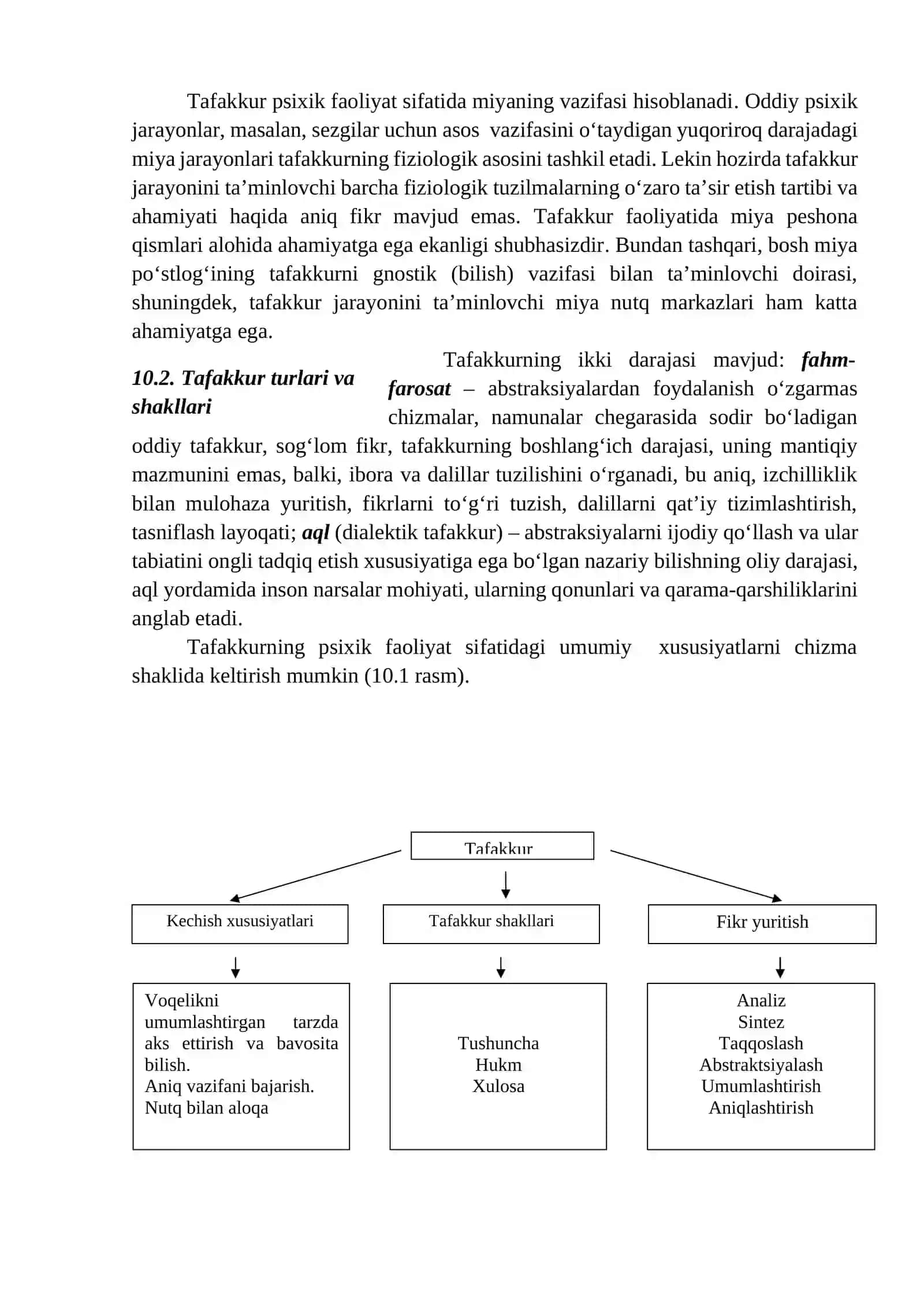 Tafakkur 4