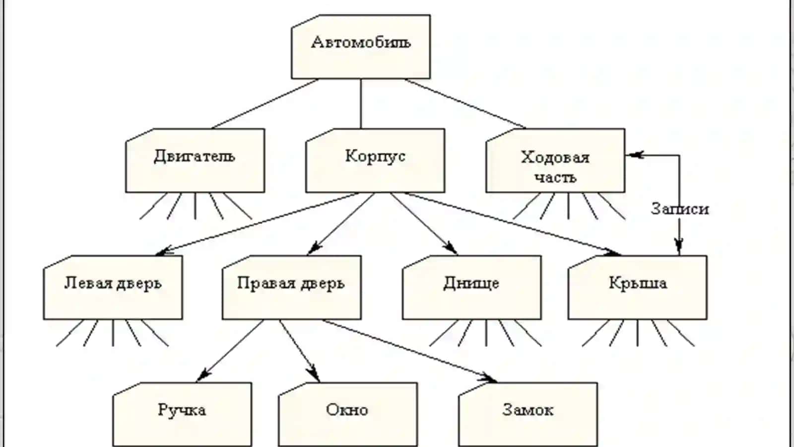 Иерархическая модель 4