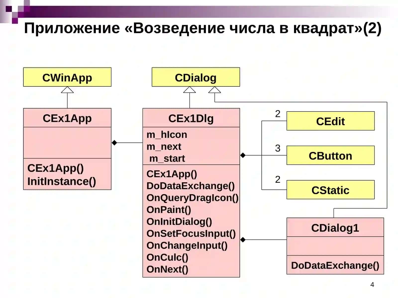 Приложение «Возведение числа в квадрат» 4