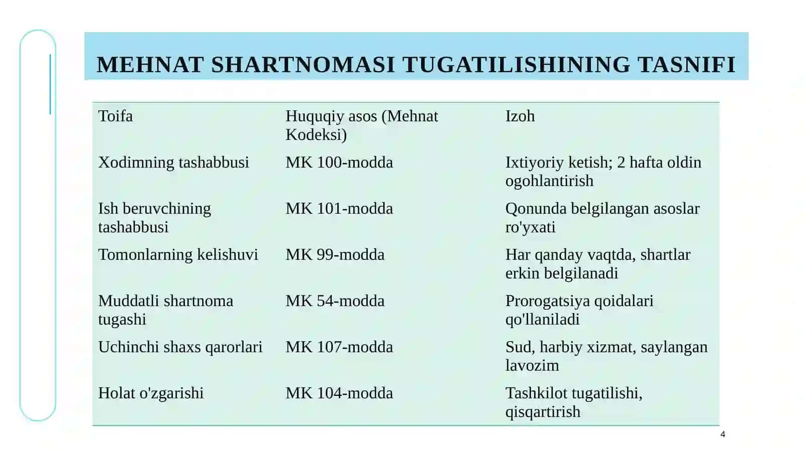 Xodimlar bilan mehnat munosabatlarini tugatish va munosabatlarni saqlab qolish 4