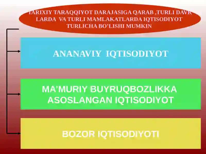 IQTISODIYOT TUSHUNCHASI VA UNING BOSH MASALASI 4