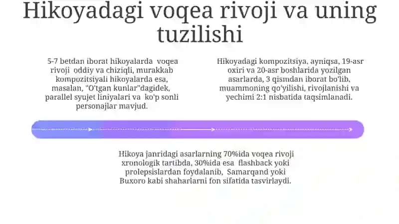 Hikoya Janrini Tahlil Qilishda Rol 4