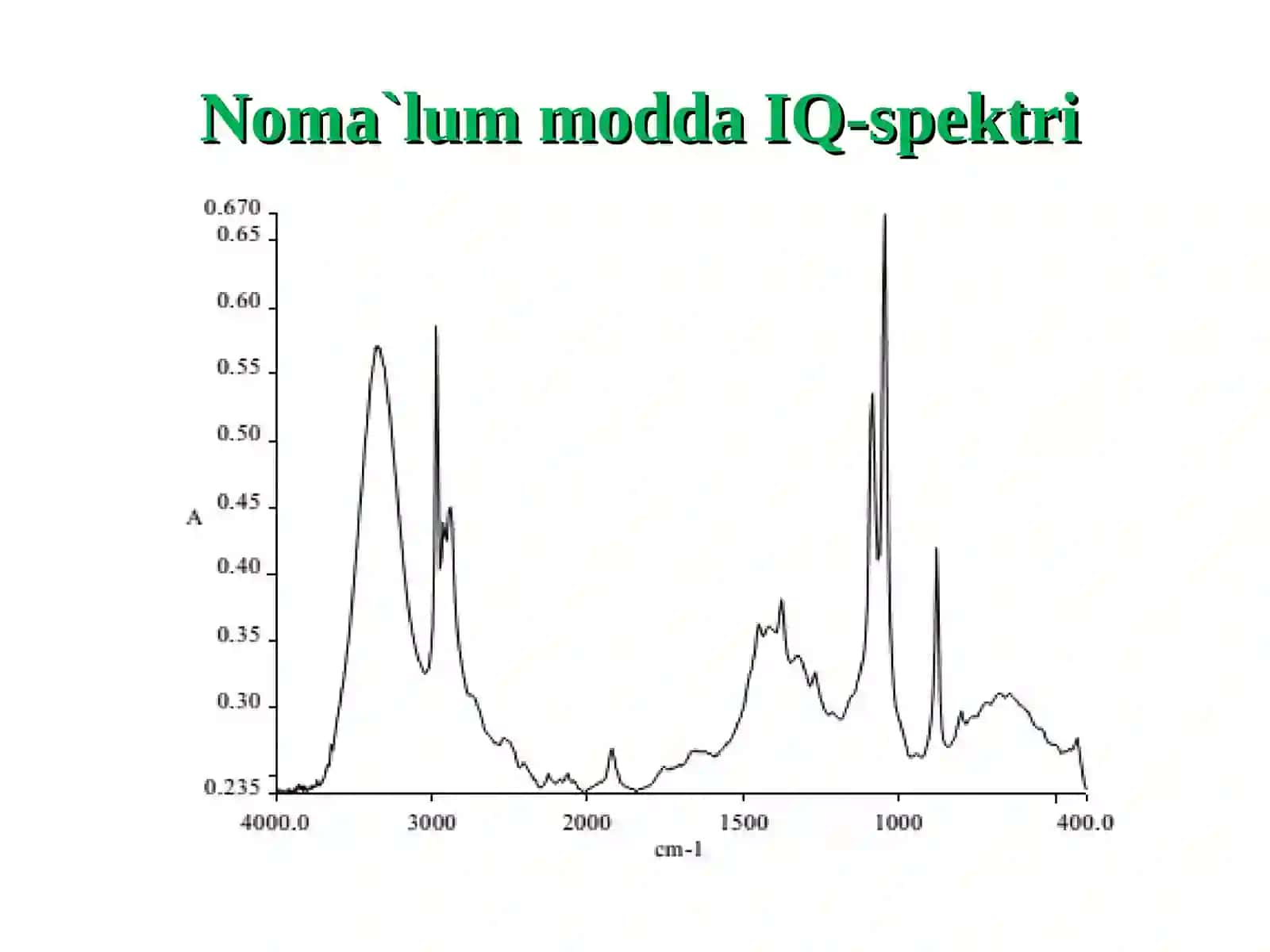 INFRAQIZIL (IQ) SPEKTROSKOPIYAINFRARED SPEKTROSCOPY(Tebranish spektrlari) 4