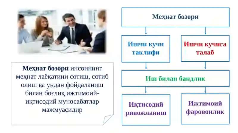 Меҳнат бозорининг шаклланиши ва ривожланиши 4