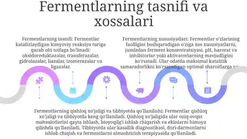 Fermentlarning Qishloq Xo'Jaligi Va Meditsinada Qo'Llanilishi 4