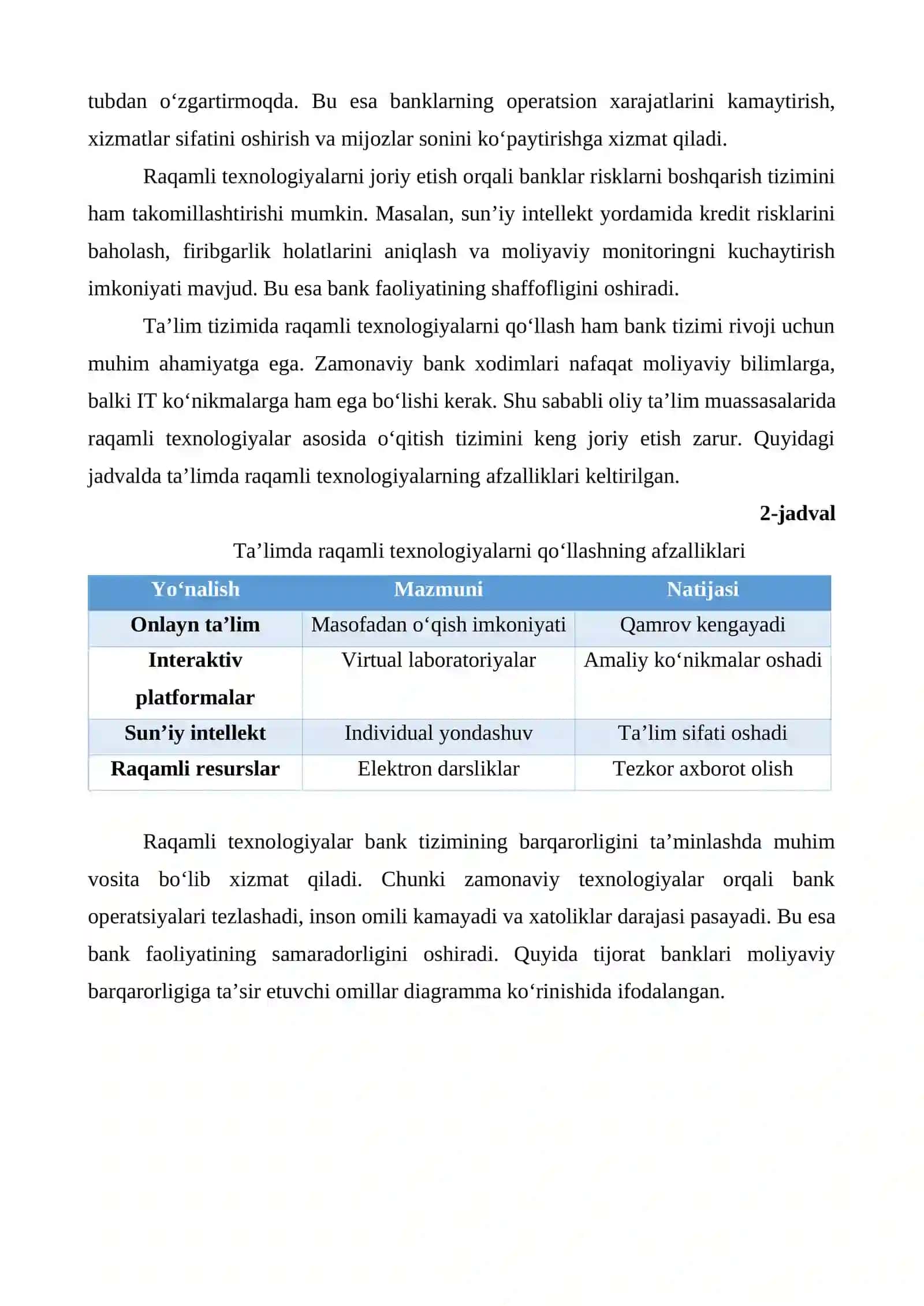 TIJORAT BANKLARI MOLIYAVIY BARQARORLIGINI OSHIRISHNING USTUVOR YO‘NALISHLARI 4
