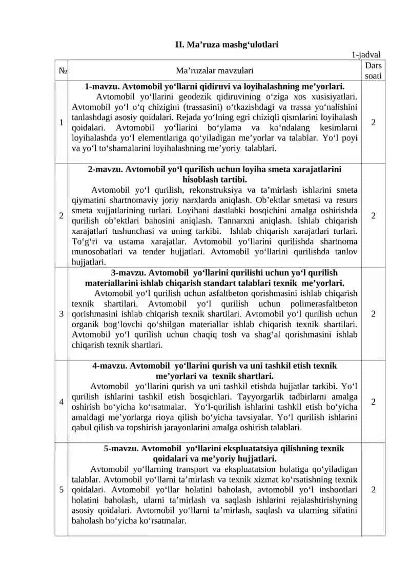 AVTOMOBIL YO‘LLARI VA ShAHARSOZLIK ME’YORIY HUJJATLARI FANINING ISHCHI O‘QUV DASTUR 4