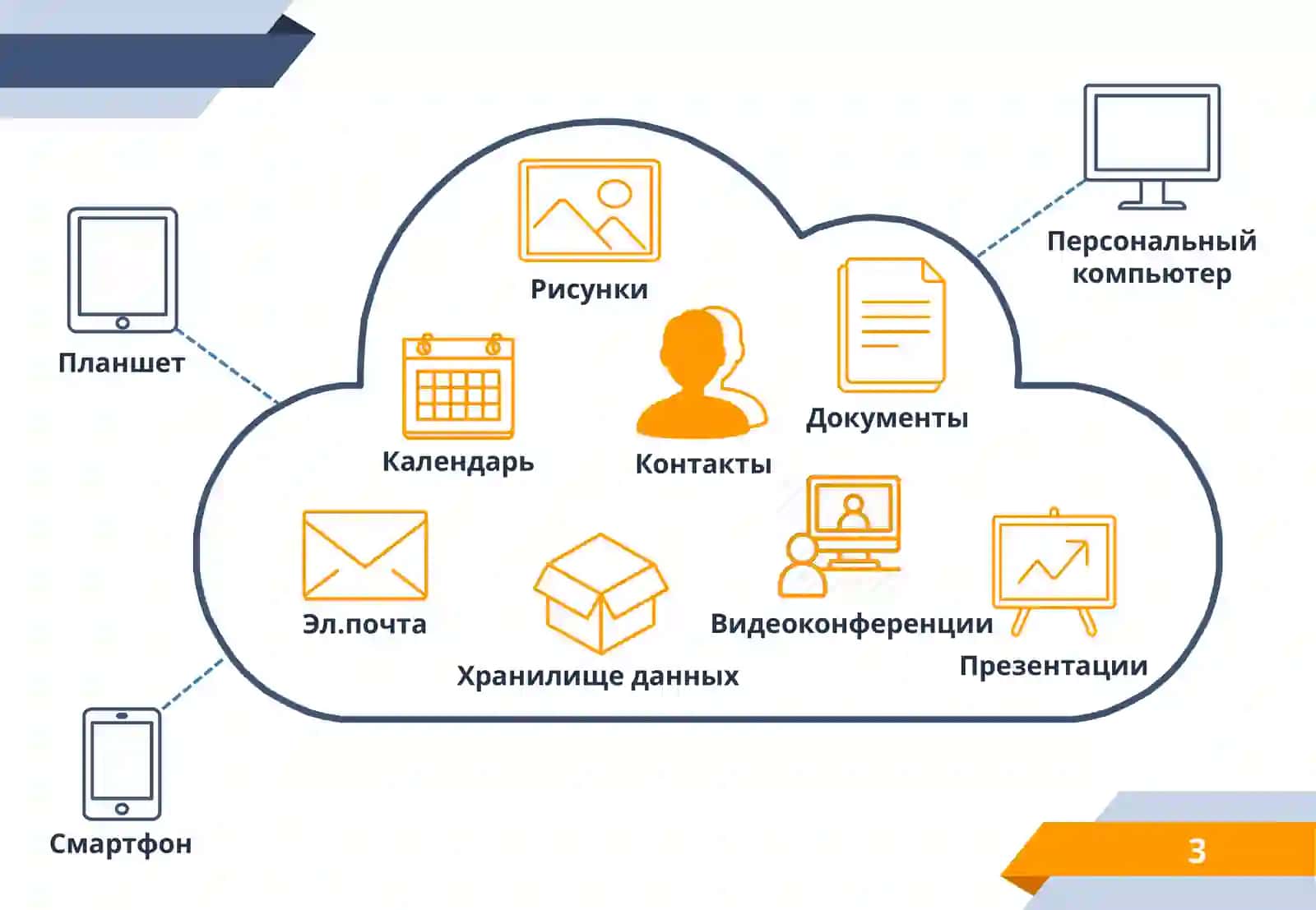 Использование облачных технологий в образовательном процессе 4