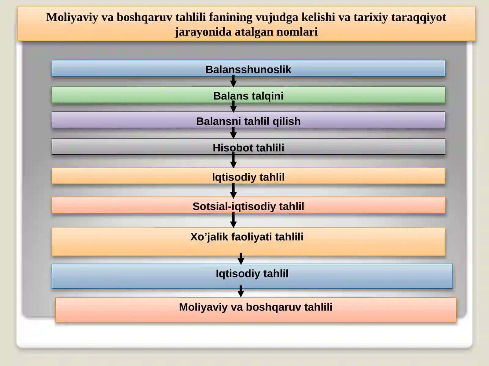 IQTISODIY TAHLILNING PREDMETI, ASOSIY VAZIFALARI  VA TAMOYILLARI 4