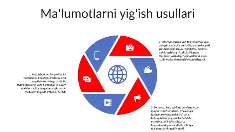 Ijtimoiy Tadqiqotlarning Asosiy Usullari 4