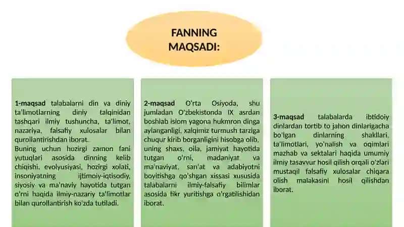 DINSHUNOSLIK FANINING PREDMETI, MAQSADI VA VAZIFALARI 4