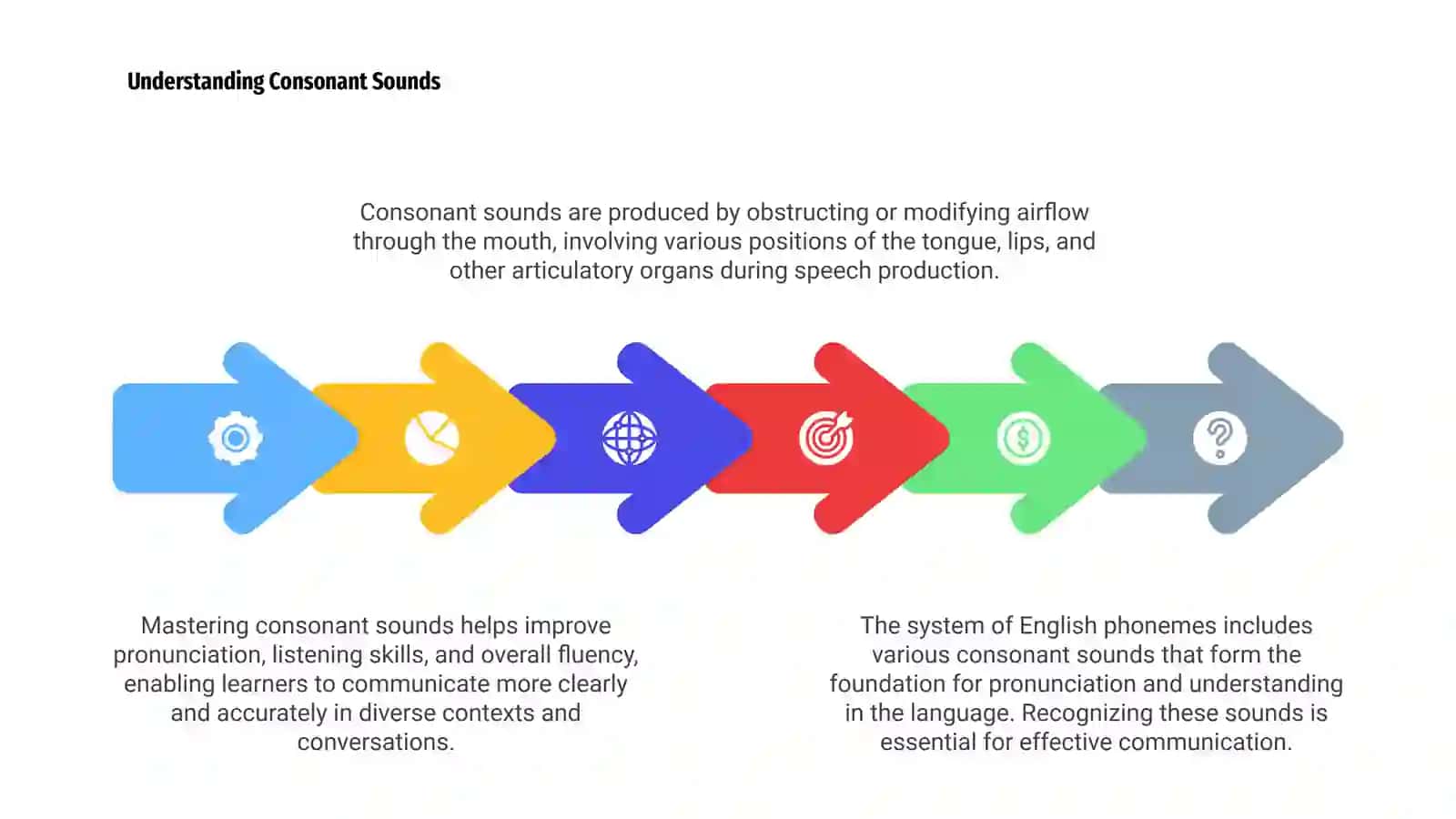 The System of English Phonemes 4
