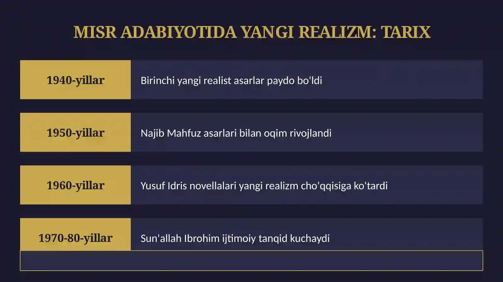 MISR ADABIYOTIDA "YANGI REALIZM" YOZUVCHILARI IJODI 4
