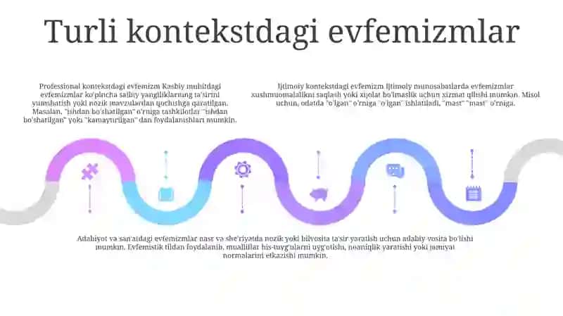 Efemizm Va Manoning Ózgarishi 4