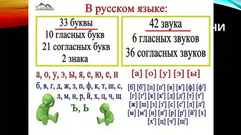 Тема -1. фонетические и орфоэпические нормы русского языка 4