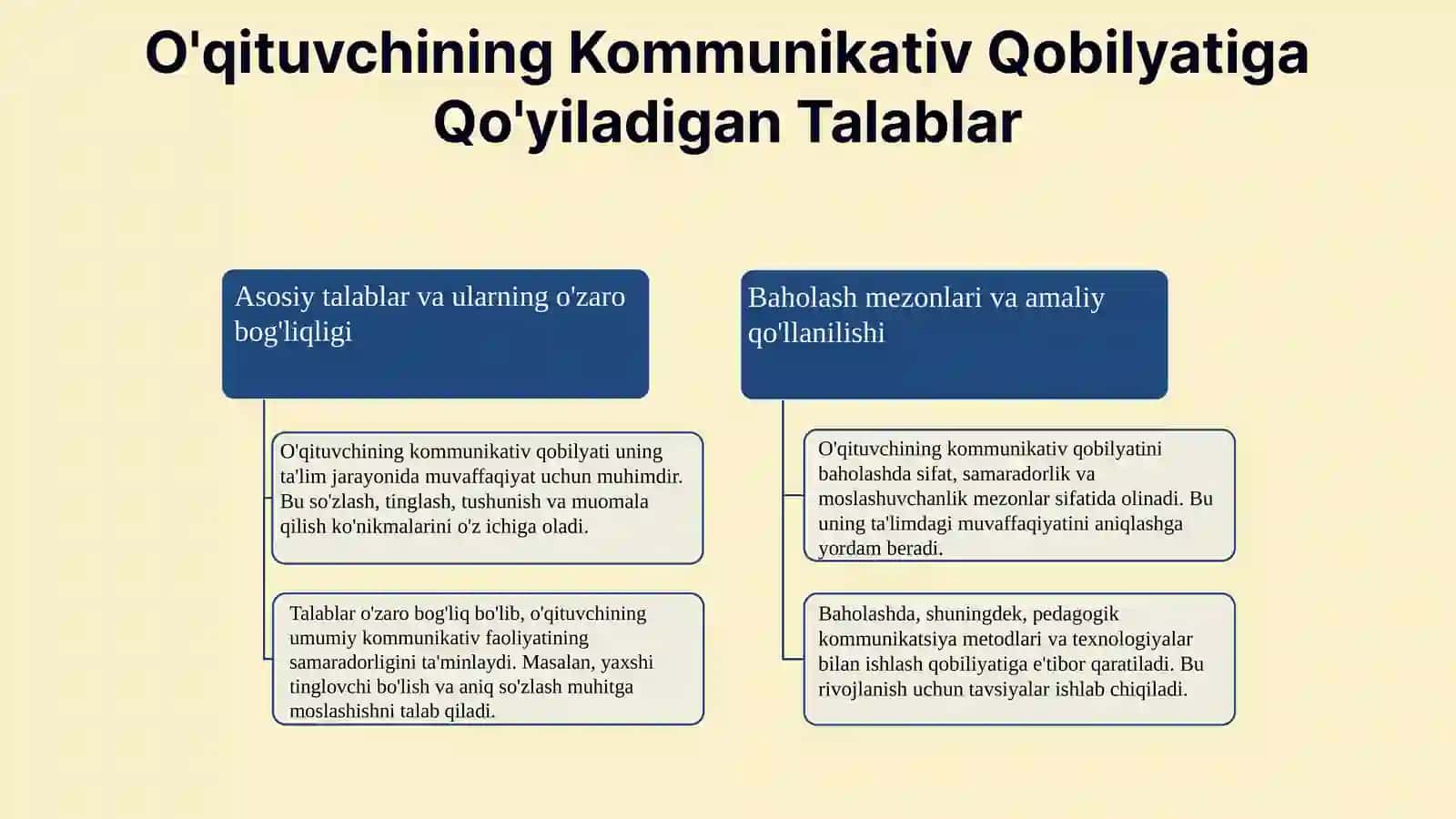 O'qituvchining kommunikativ qobilyatini rivojlantirishga qo'yiladigan talablar 4