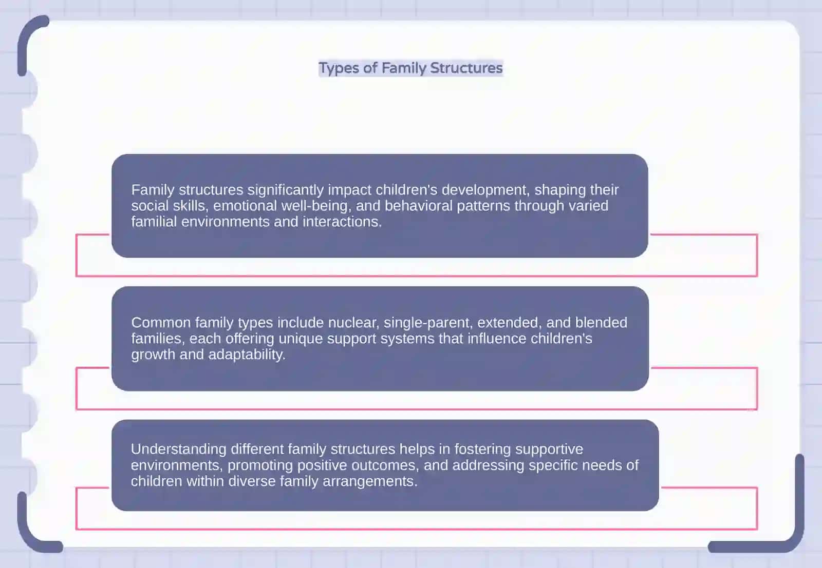 Family Structure and Child Development 4