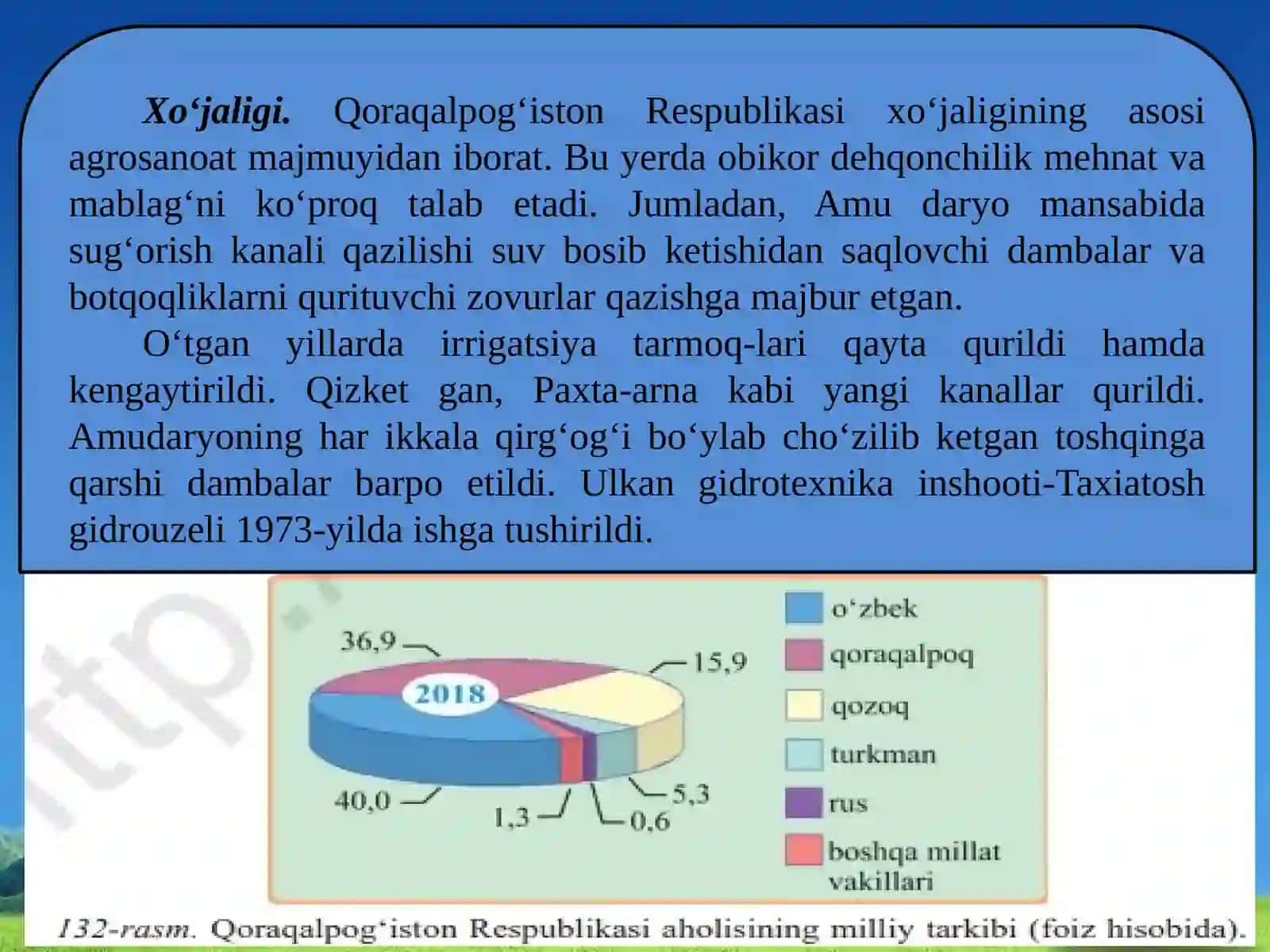 Qoraqalpoqiston Respublikasi 4
