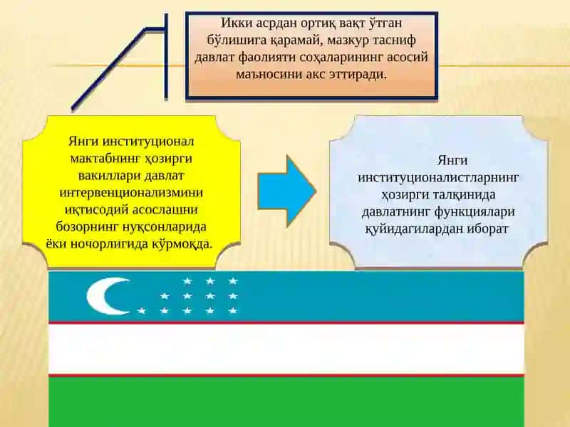 Давлатнинг институционал табиати 4