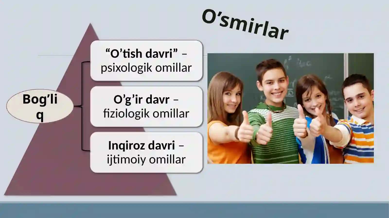 O’smirlar psixologiyasi 4