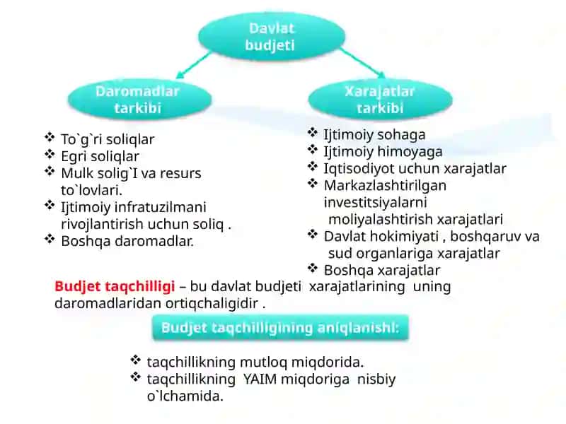 MOLIYA BOZORINI TARTIBGA SOLISH 4