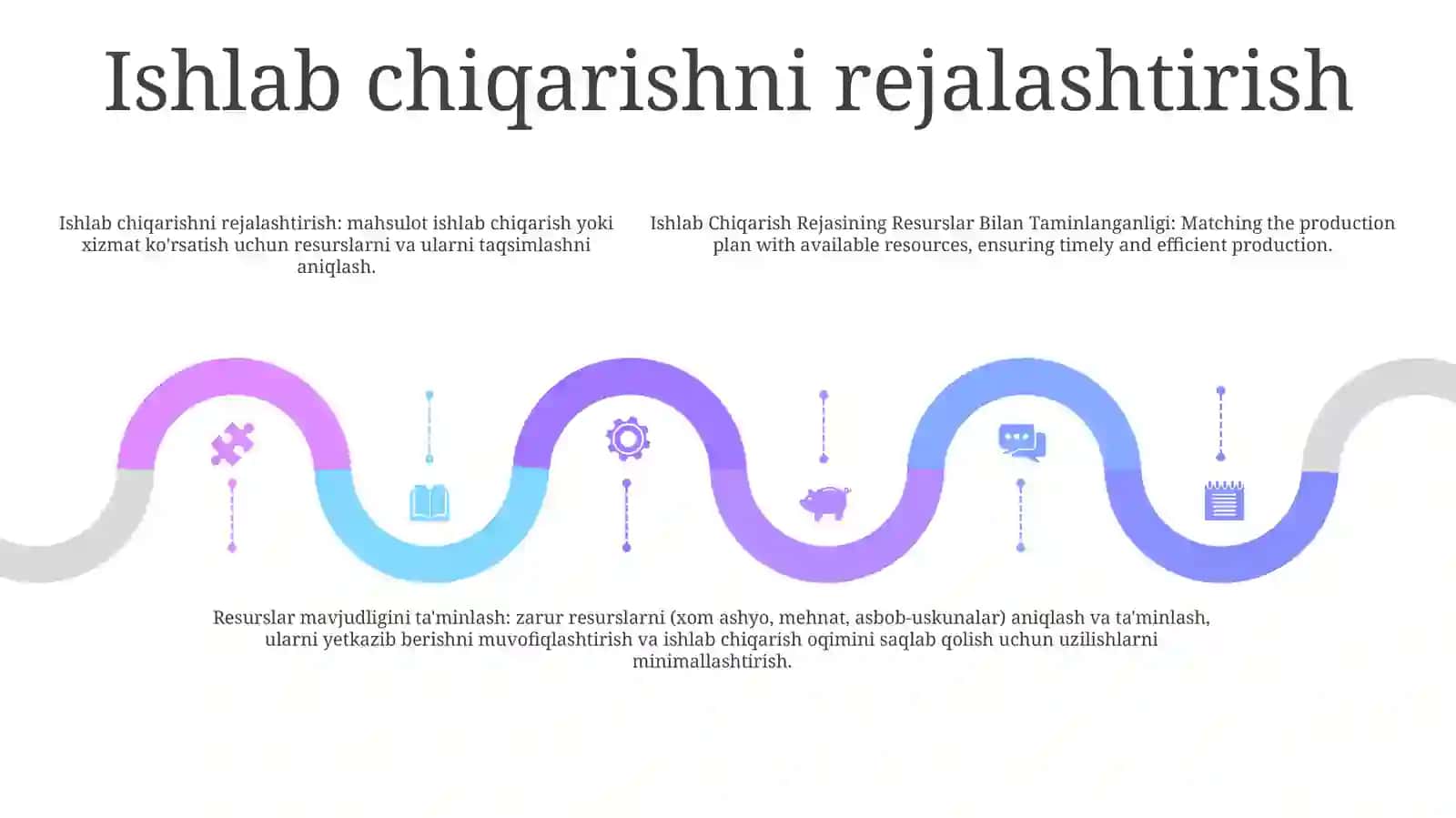 Ishlab Chiqarish Rejasining ResurslarBilanTaminlanganligi 4