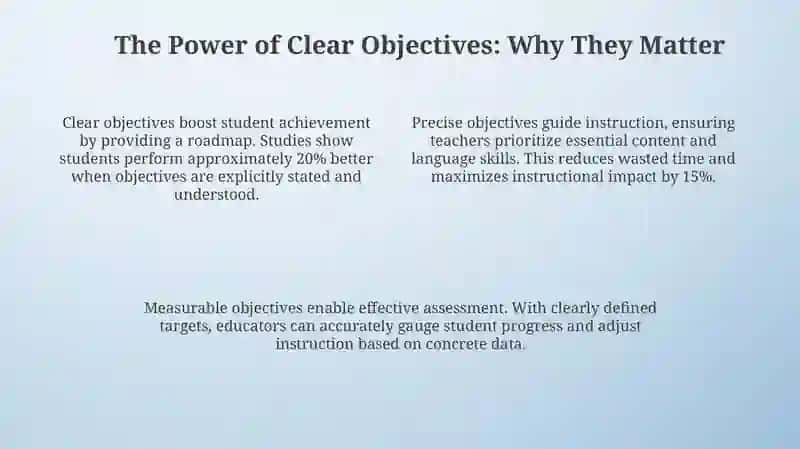 Understanding Content and Language Objectives 4