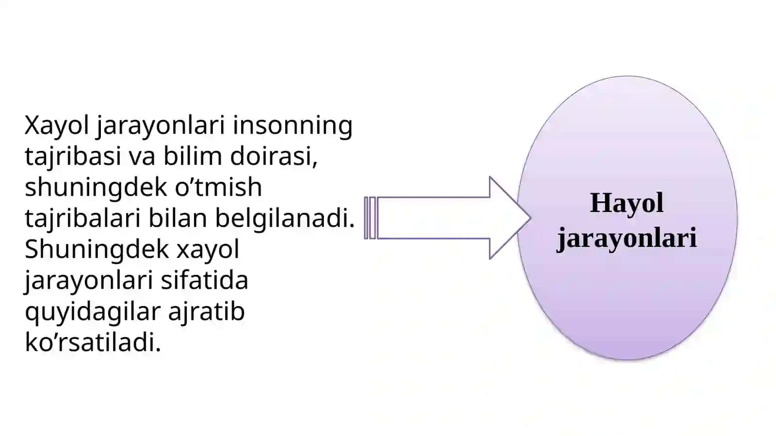 Hayol haqida tushuncha, hayol jarayonlari, hayol turlari 4