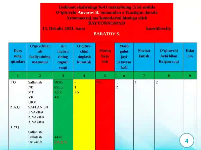 Jismoniy tarbiyada xronometr vaqtini boshqarish uslubiyati 4