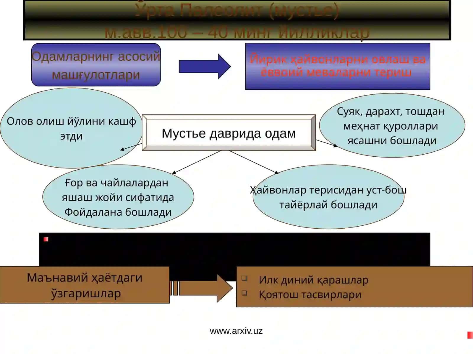 Даврлар 4
