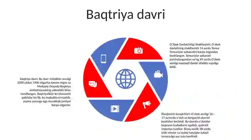 O‘Zbek Davlatchiligi Shakllanishi Va Rivojlanish Bosqichlari 4
