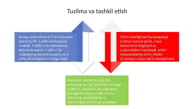 Koreya ta'lim tizimi 4