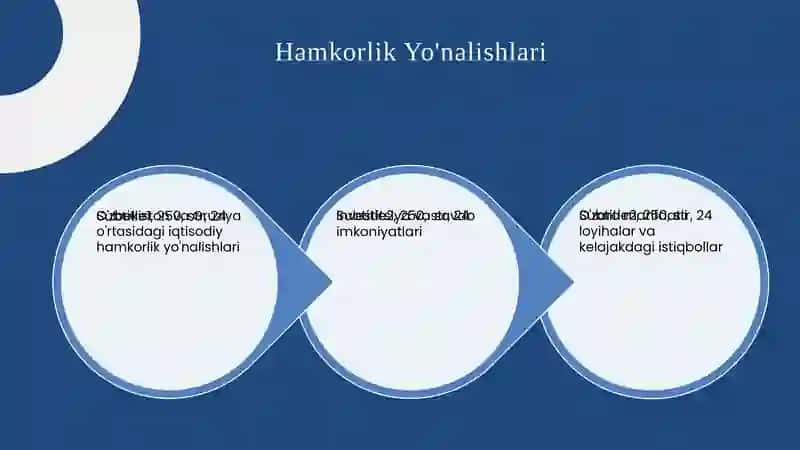 o'zbekiston va Gruziya oʻrtasida iqtisodiy aloqalar 4